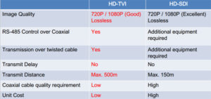 hdtvi_vs_hdsdi_20140925